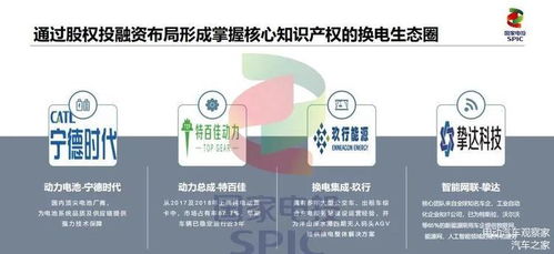 电动汽车攒局者 租赁服务如何驱动绿色出行新潮流